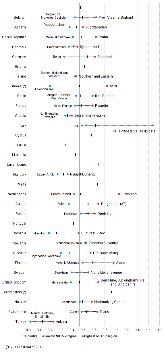 Figure_1_Regional_disparities_in_the_number_of_passenger_cars_per_inhabitant,_NUTS_2_level,_2015